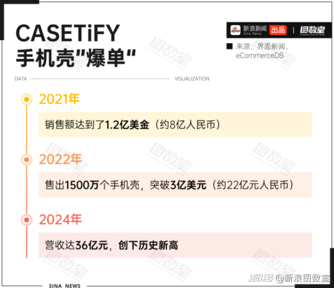 均價500元的手機殼被吐槽質(zhì)量差 高價難買好體驗