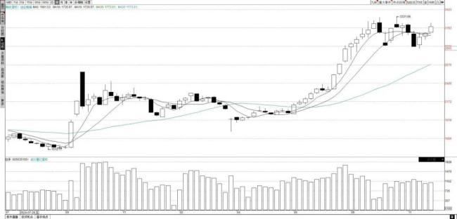 摩爾線程暴漲背后邏輯是什么 科技股結(jié)構(gòu)性行情