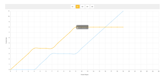 王曼昱带伤鏖战达成100胜里程碑 展现强大韧性