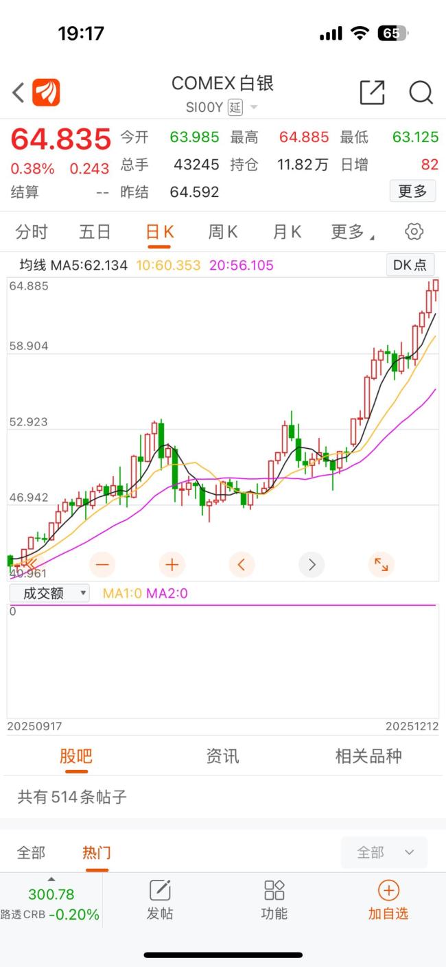 白银暴涨有人2月狂赚16万 白银收益遥遥领先
