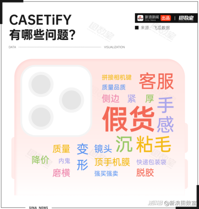 均价500元的手机壳被吐槽质量差 高价难买好体验