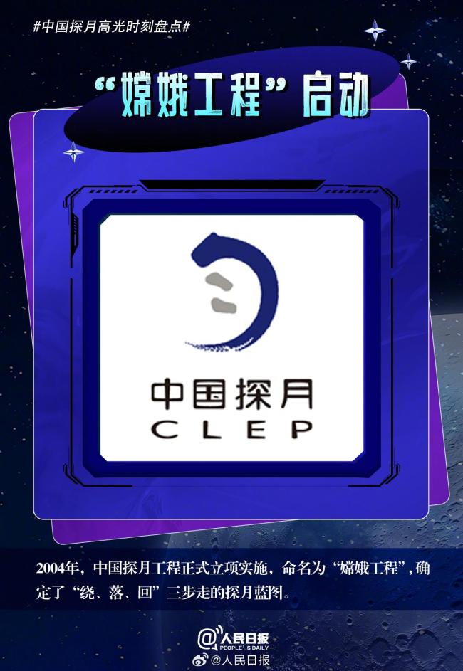 12年前的今天 “玉兔”踏上月球