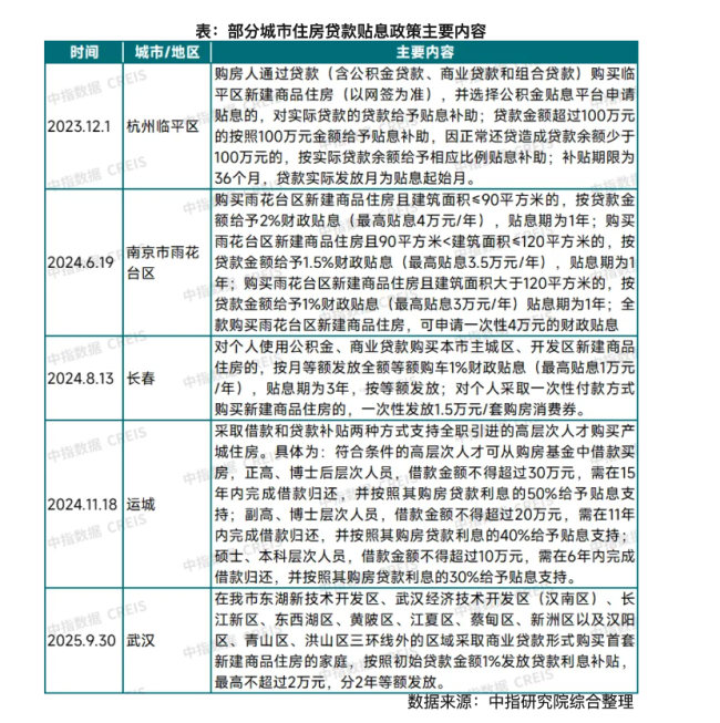=200萬貸款年利息或少1.26萬元 購房貼息政策初顯成效