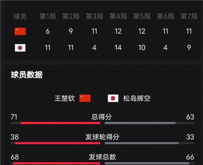 王楚欽因傷退出WTT香港總決賽 國乒面臨嚴(yán)峻挑戰(zhàn)