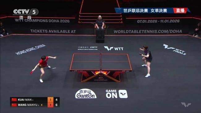 王曼昱蝉联WTT总决赛女单冠军 激战六局胜出