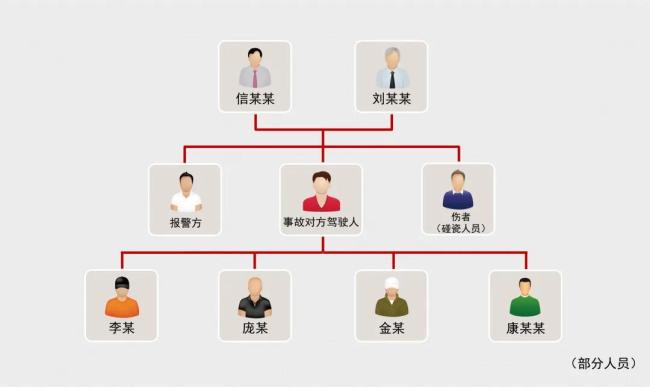 沈阳警方抓获一保险诈骗团伙 制造碰撞现场骗保