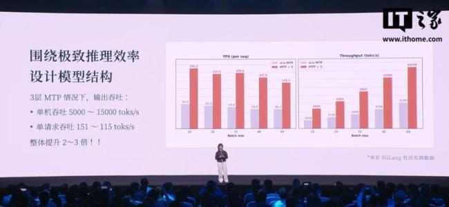 罗福莉加入小米后首秀，解释MiMo-V2-Flash模型如何做到推理速度飞快 极致效率设计