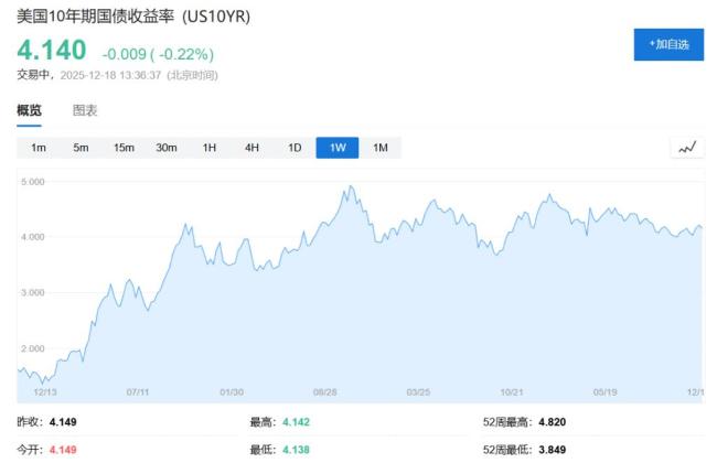 特朗普放话:下一任美联储主席必须是超级鸽派,将很快公布人选