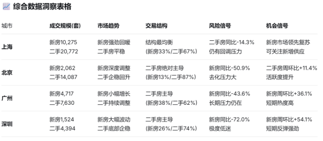 一线城市住房成交量滚动报告:北京二手房成交量保持稳定