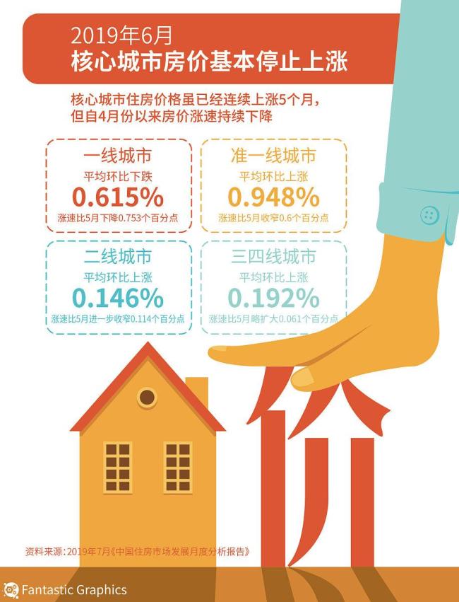 一线城市二手房下跌说明了什么 楼市分化加剧信号显现