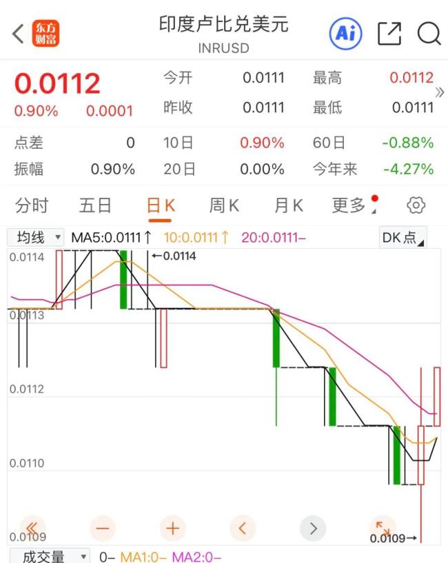 印度股市为什么今年不行了 外资逃离成主因