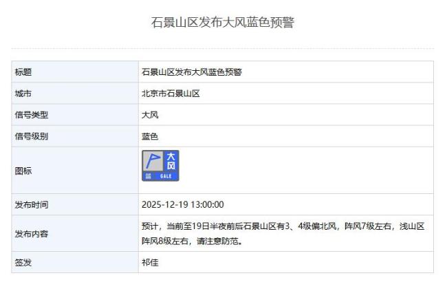 北京气象局发布大风蓝色预警 多区阵风达7至8级