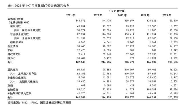 存款到期潮下的财富选择题 低息现实下的资金配置