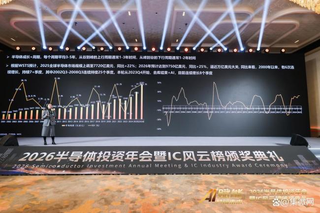 中国半导体巨头的下一站 AI与先进封装驱动增长