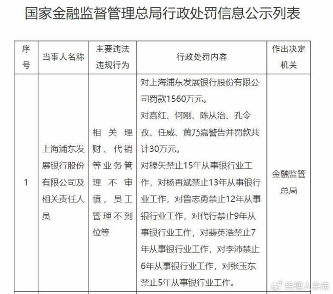 浦发银行1560万元罚单警示录 穿透式监管新逻辑