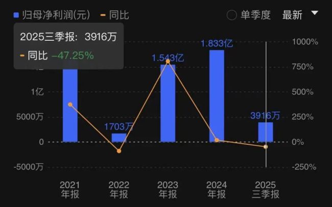 23亿“豪赌”!追觅老板为啥这么有钱 跨界野心背后的资本故事