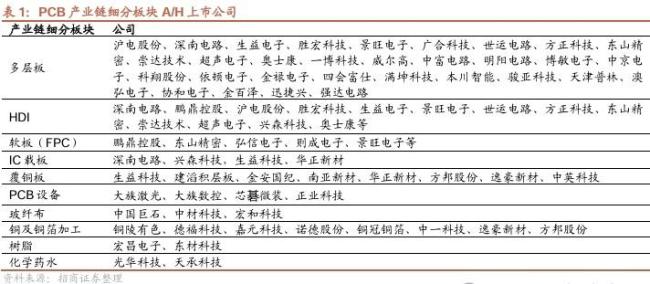 大盘今年3次五连涨后发生了什么 市场遇阻回落盘整