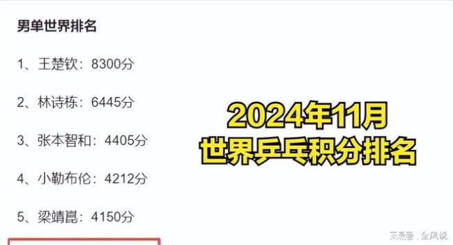 德主持人打印樊振东成绩单长长一串 辉煌战绩震惊乒坛
