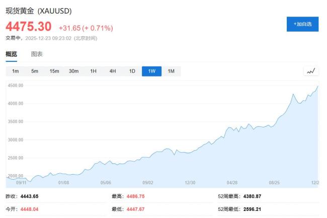 贵金属市场狂热行情背后有何风险 技术风暴将至