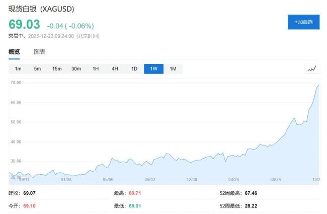 贵金属市场狂热行情背后有何风险 技术风暴将至