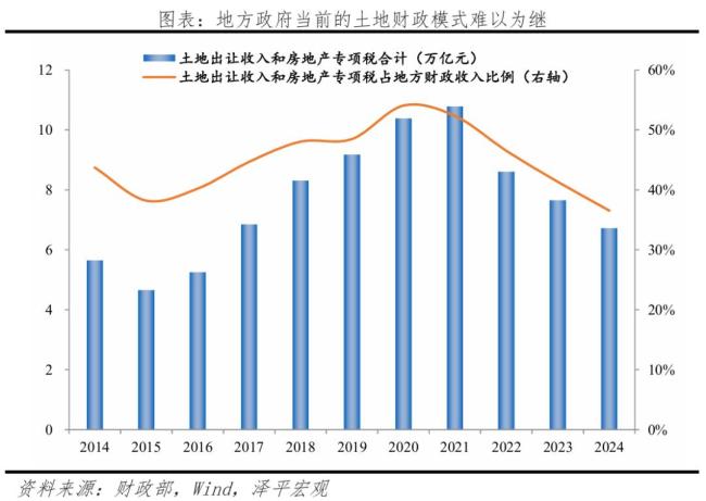 未来五年房地产业将何去何从 十大趋势解析