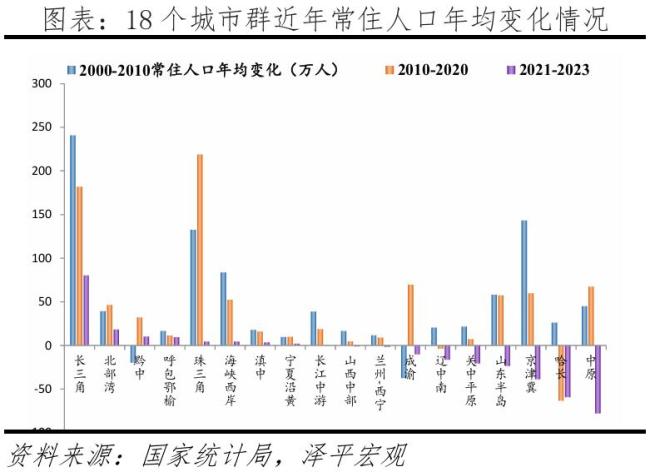 未来五年房地产业将何去何从 十大趋势解析