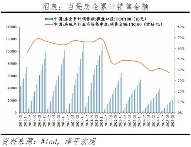 未来五年房地产业将何去何从 十大趋势解析