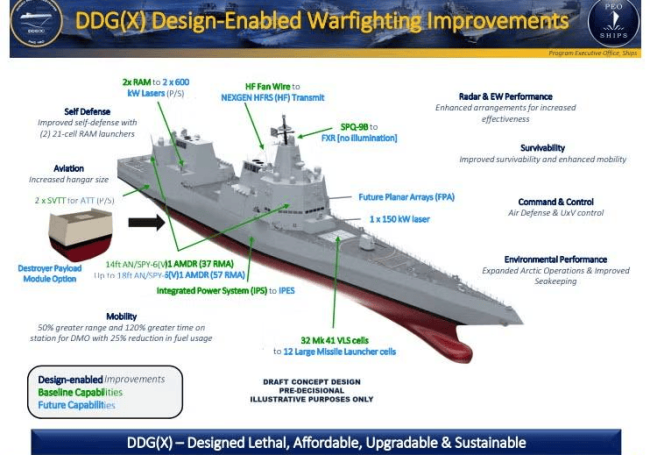 美造船业能支撑特朗普的战列舰雄心吗 情怀难掩现实焦虑(图2)