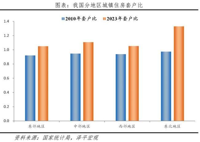 未来五年房地产业将何去何从 十大趋势解析