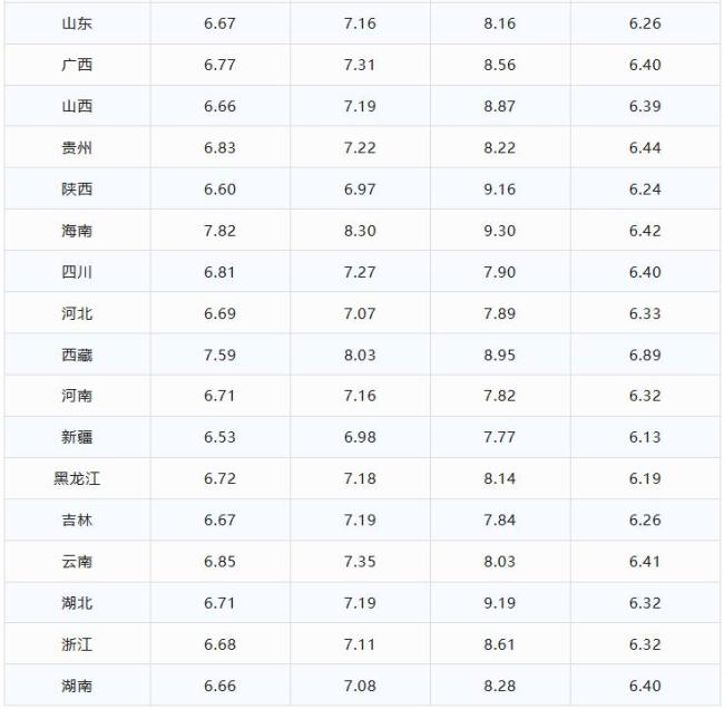 从历年表现看2026年1月国际油价趋势 油价波动再探析