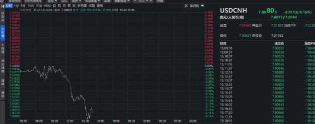 人民币明年或温和升值，将对资本市场形成积极影响 股市有望获提振