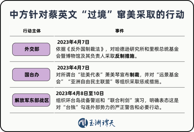 玉淵譚天丨中方持續(xù)升級反制措施的核心所在