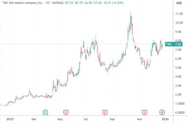 美国将举行深海采矿听证会 争议与挑战并存