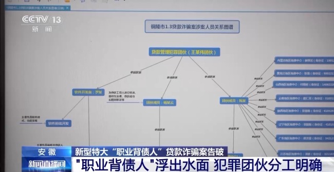 办贷款反成“背债人” 警方捣毁特大诈骗网