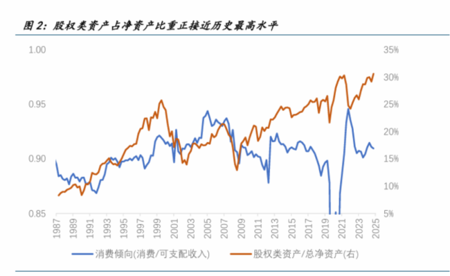 美国“斩杀线”：年薪百万也怕意外 中产危机一触即发