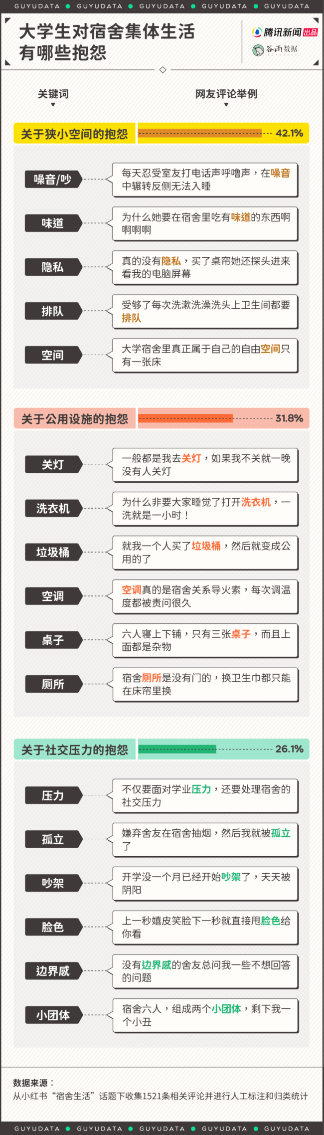 有的大学宿舍生活为什么越来越像一种身心煎熬？
