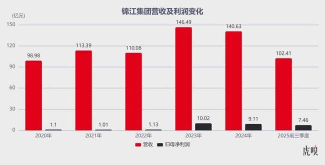 中国人的开房习惯,变了 趋向体验型住宿
