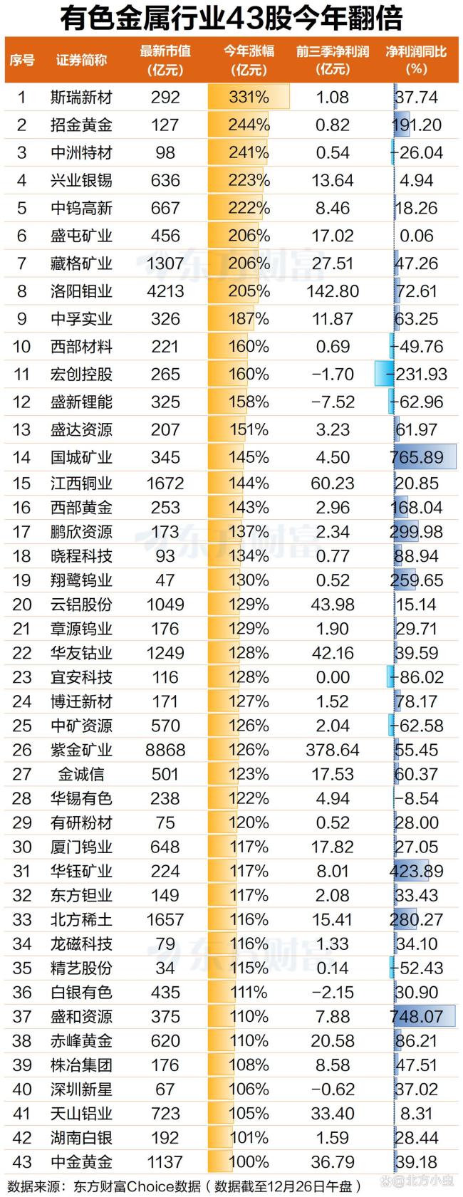 金银铜暴涨是什么因素促发的 宏观叙事与供需裂痕共舞