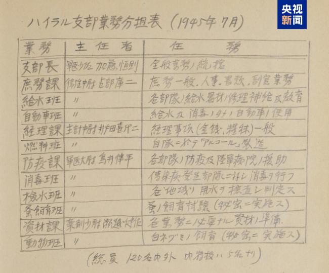 731部队月产跳蚤10公斤用于细菌战 新史料揭露罪行细节