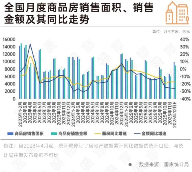 专家：房地产全面迈入稳市场周期 新房交易量趋稳