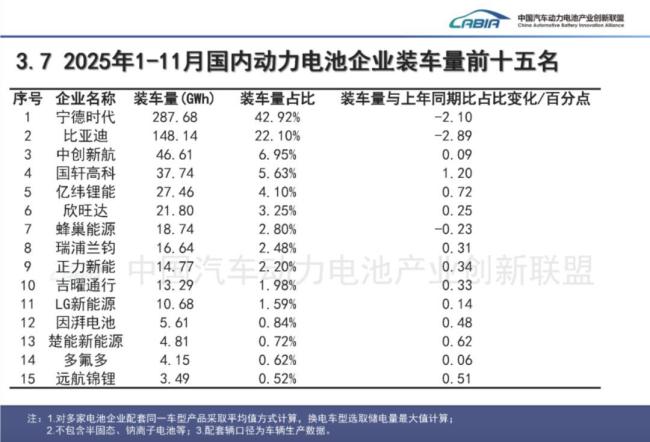 韩国电解液龙头拿下宁德时代大单 创纪录订单助力全球布局