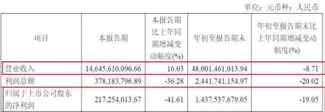 黄金越涨老凤祥为何越难挣钱