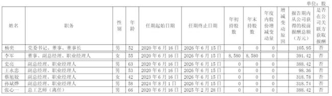 黄金越涨老凤祥为何越难挣钱 品牌转型遇挑战