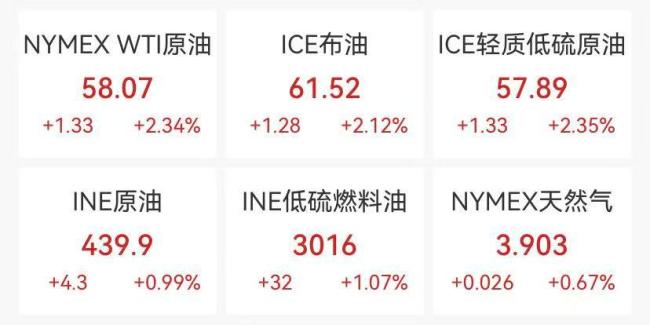 中概股多数走低！贵金属价格集体重挫，白银暴跌超10%、黄金跌近5% 美股科技股普跌