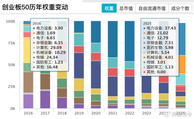 揭秘12只指数率先突破5178点的逻辑 基本面筛选成就宝藏指数
