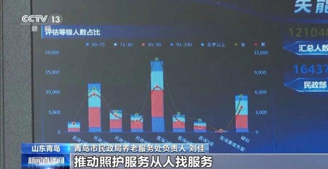 每月最高800元!多地发放养老消费券 助老服务新举措