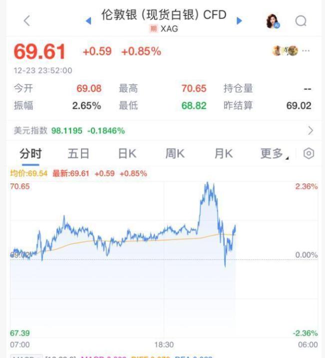 贵金属全线暴跌蒸发2万亿财富