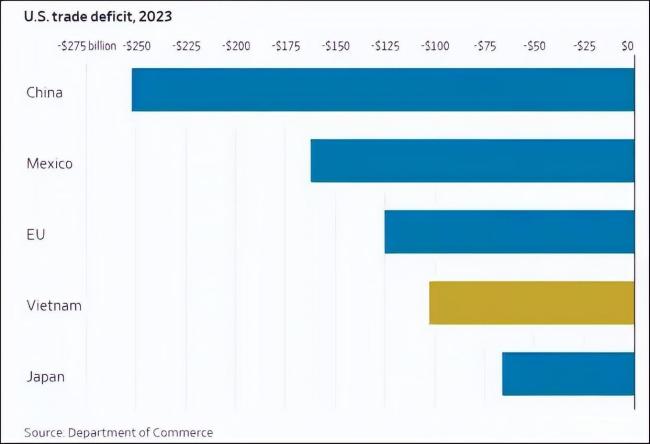 越南发展的天花板在哪里 地缘与治理挑战并存