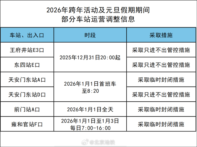 元旦期间北京部分地铁站出入口将分时段管控