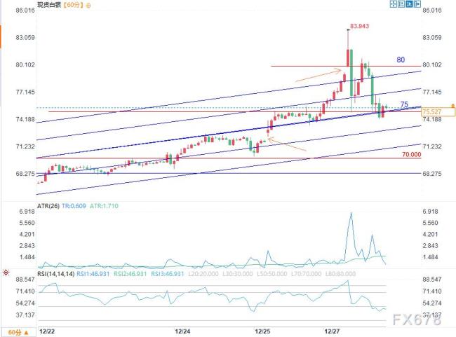 白银价格回调释放什么信号 年末流动性紧缺引发波动